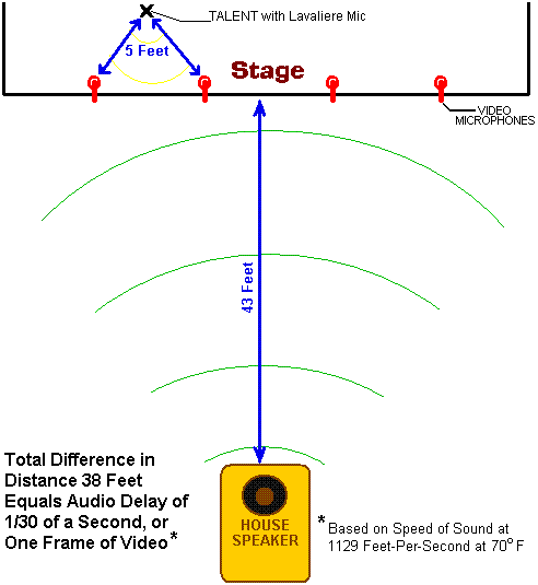 Audio Examples